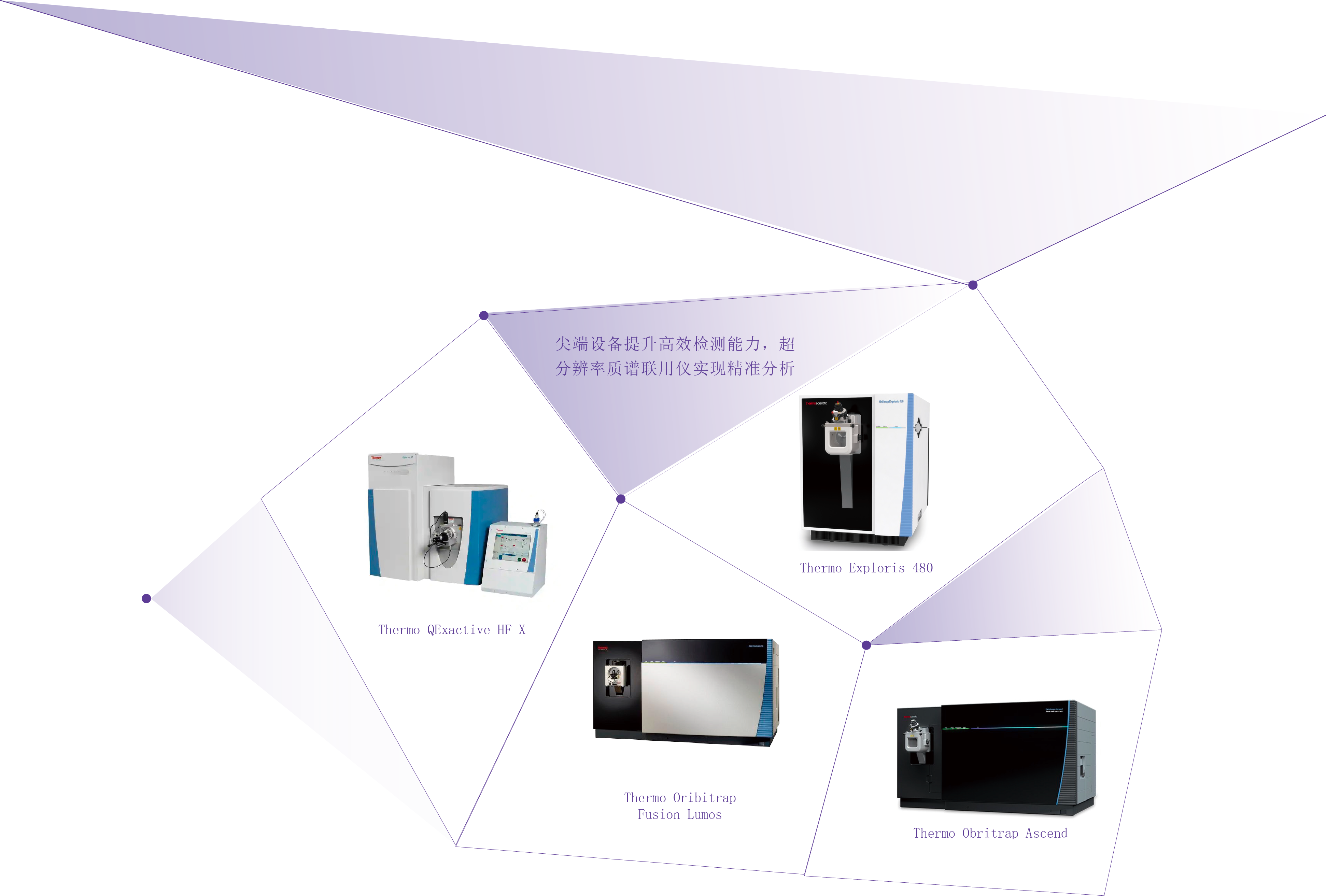 Thermo QExactive HF-X